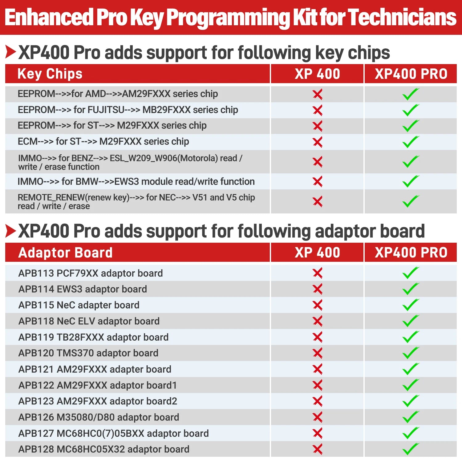 Autel XP400 Pro Transponder Chip — image 6