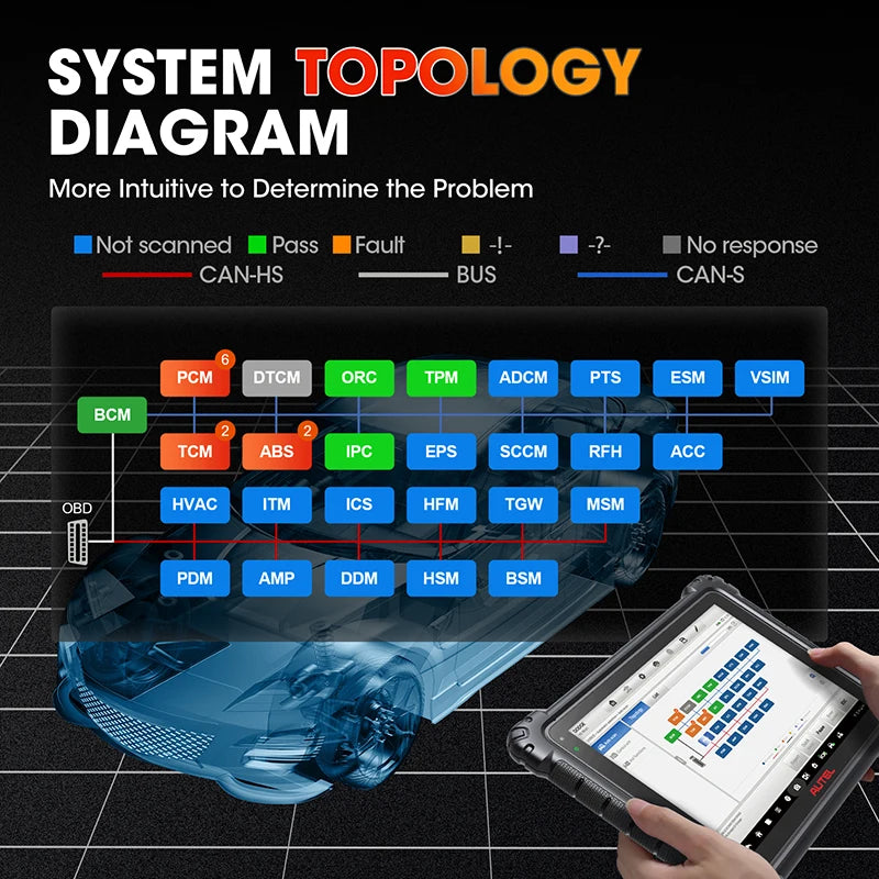 Autel Bidirectional Diagnostic Scanner