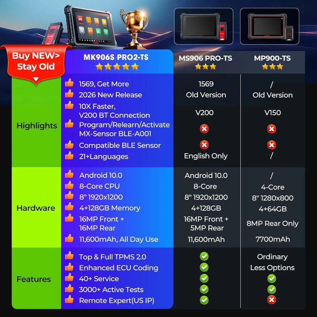 Autel MaxiCOM MK906(S) Pro TPMS Relearn Tool