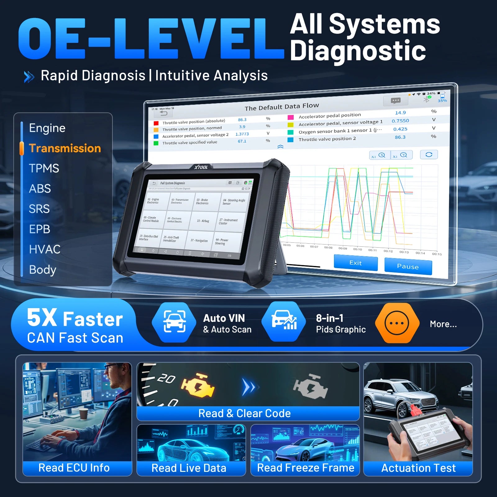 XTOOL D7S V2.0 Automotive Scanner Bi-Directional OBD2 Diagnostic Tool ECU Coding Key Programmer with 39+ Service CANFD DOIP FCA Blackbox Automotive Diagnostics