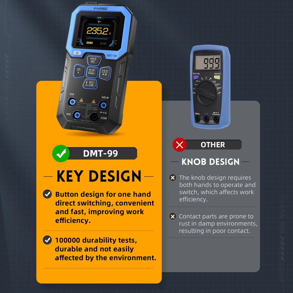FNIRSI DMT-99 Digital Multimeter 9999 Counts Smart Professional Tester 1000V 10A True RMS Auto Range AC DC Ohm Hz Capacitance Blackbox Automotive Diagnostics