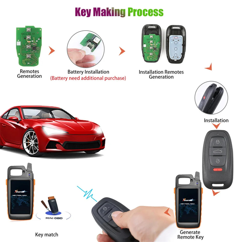 Xhorse XSADJ1GL XSADJ1EN Remote Key — Audi — image 5