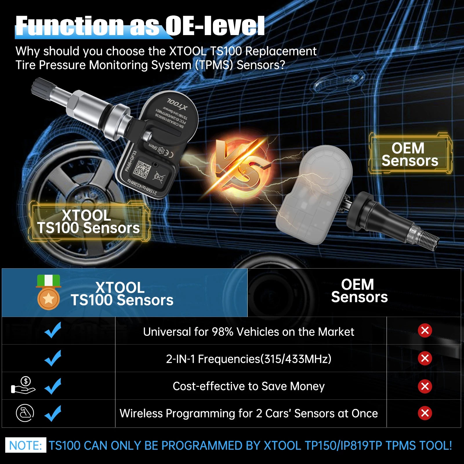 Blackbox Automotive Diagnostics TS100PRO TPMS Relearn Tool