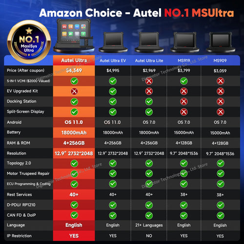 Autel 5-in-1 Automotive Diagnostic Scanner — image 2