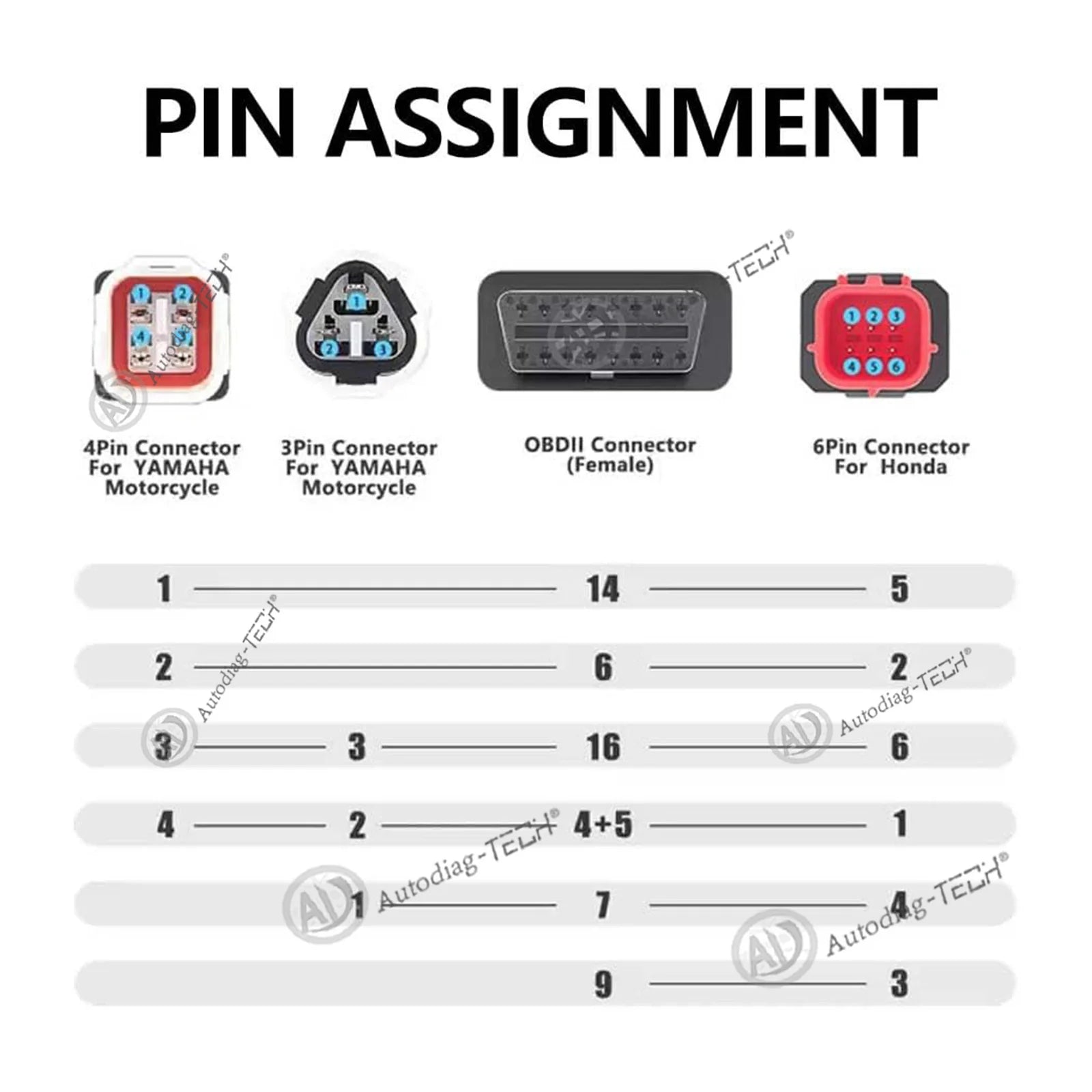 3-in-1 OBD2 Diagnostic Adapter Cable for Yamaha Motorcycle Kline Honda CRF KTM,Fit Euro 5 3pin+4pin+6pin to 16pin Connector Blackbox Automotive Diagnostics