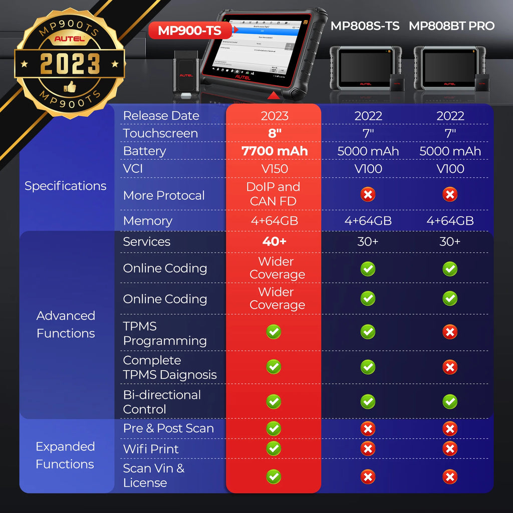 Autel TPMS Relearn Tool