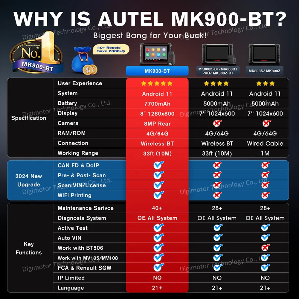 Autel MaxiCOM MK900BT Scanner MK900 BT Diagnostic Tool Bidirectional Scanner with CAN FD/DoIP, Upgraded of MK808BT MK808S MK900 Blackbox Automotive Diagnostics