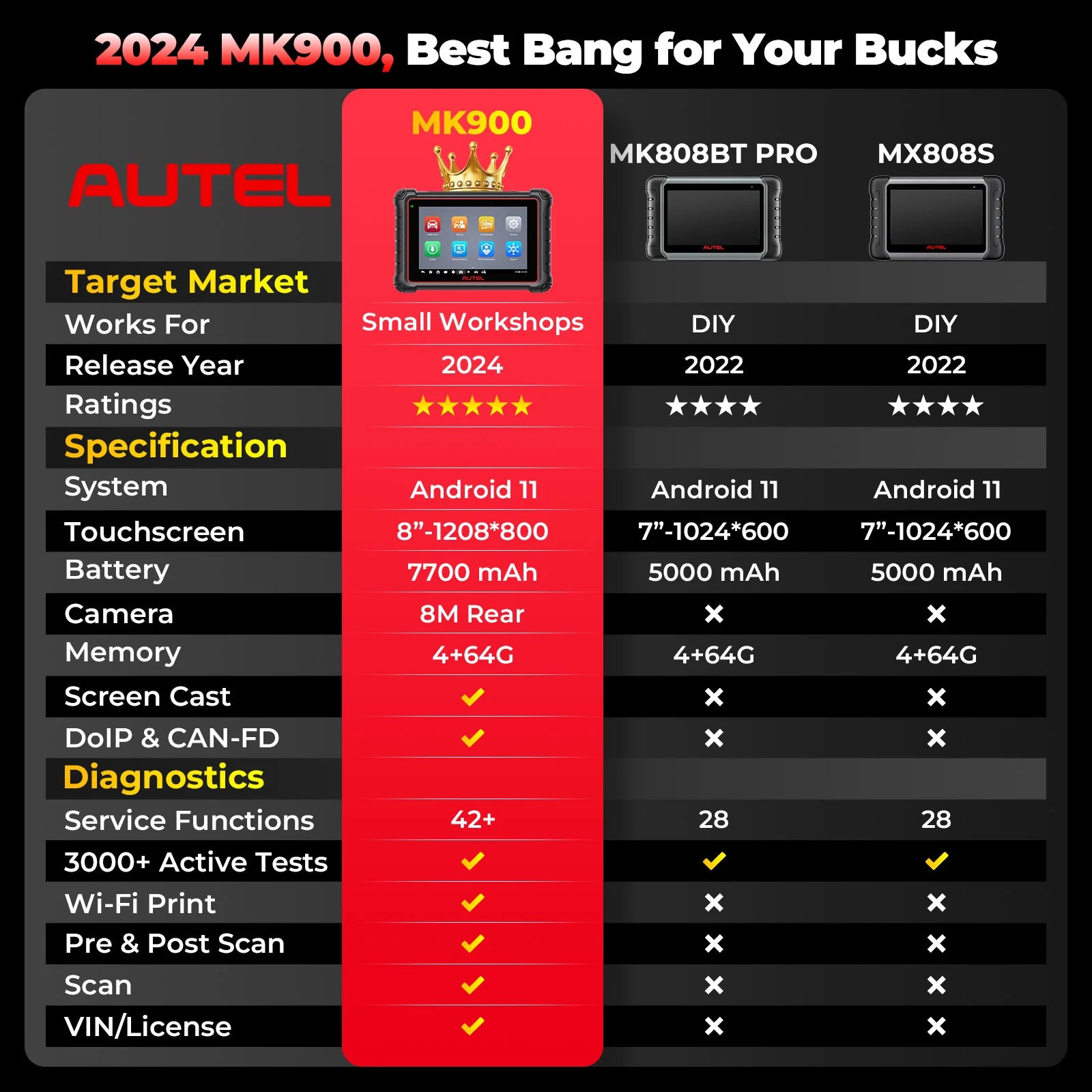 Autel MaxiCOM MK900 Bidirectional Diagnostic Scanner
