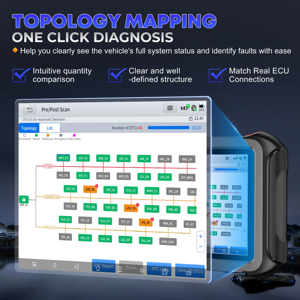 Blackbox Automotive Diagnostics Key Programmer and Immobilizer Tool