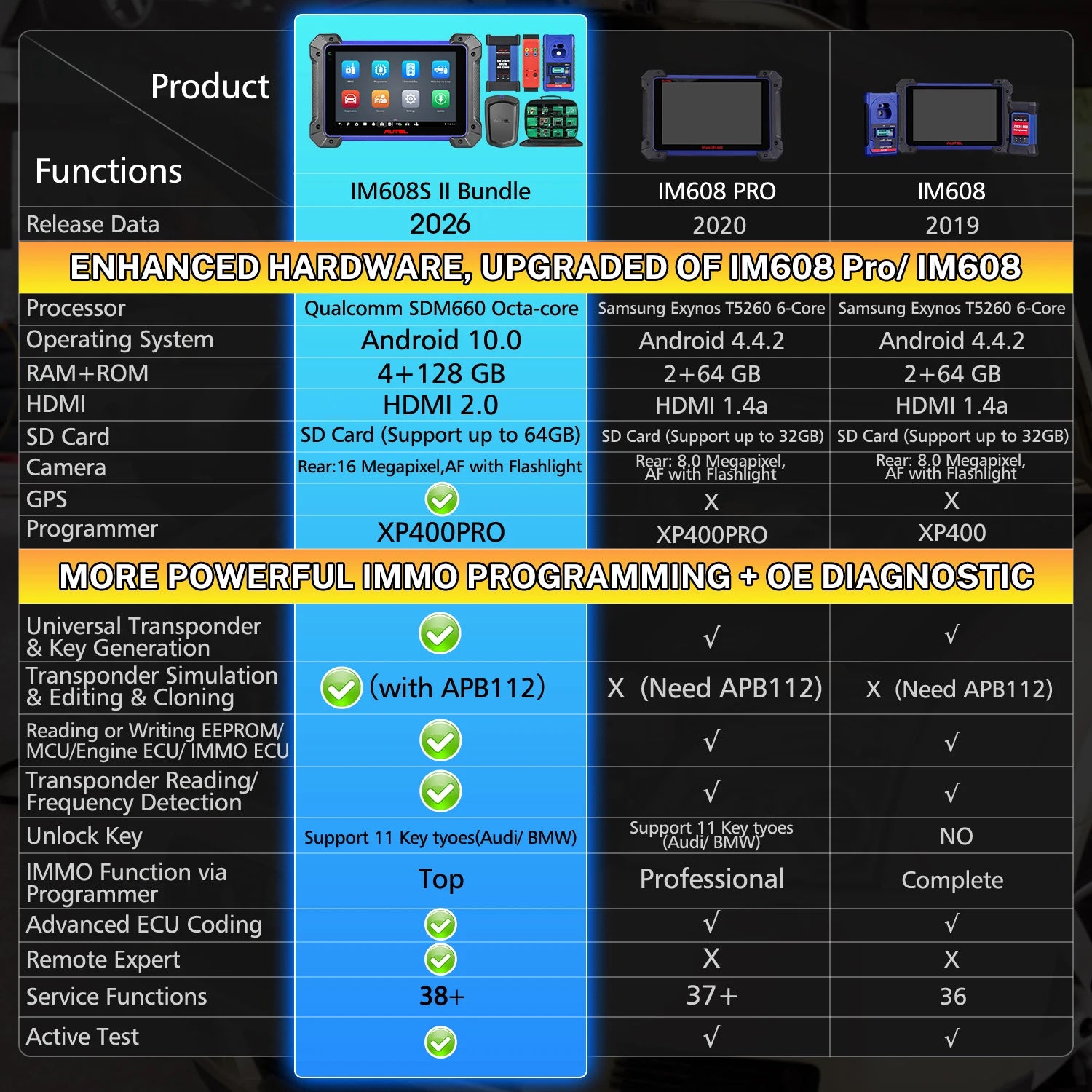 Autel MaxiIM IM608S II Key Programmer and Immobilizer Tool