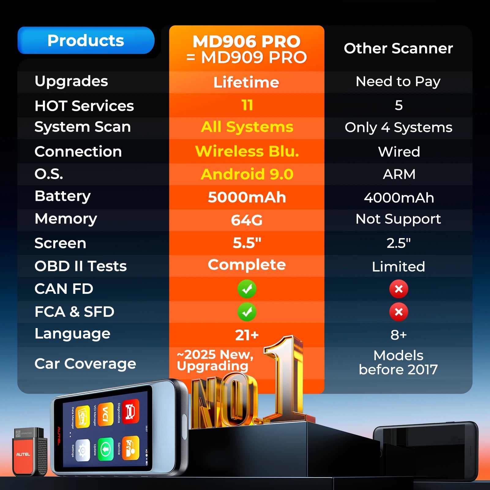Autel MaxiDiag MD906Pro Automotive Diagnostic Scanner