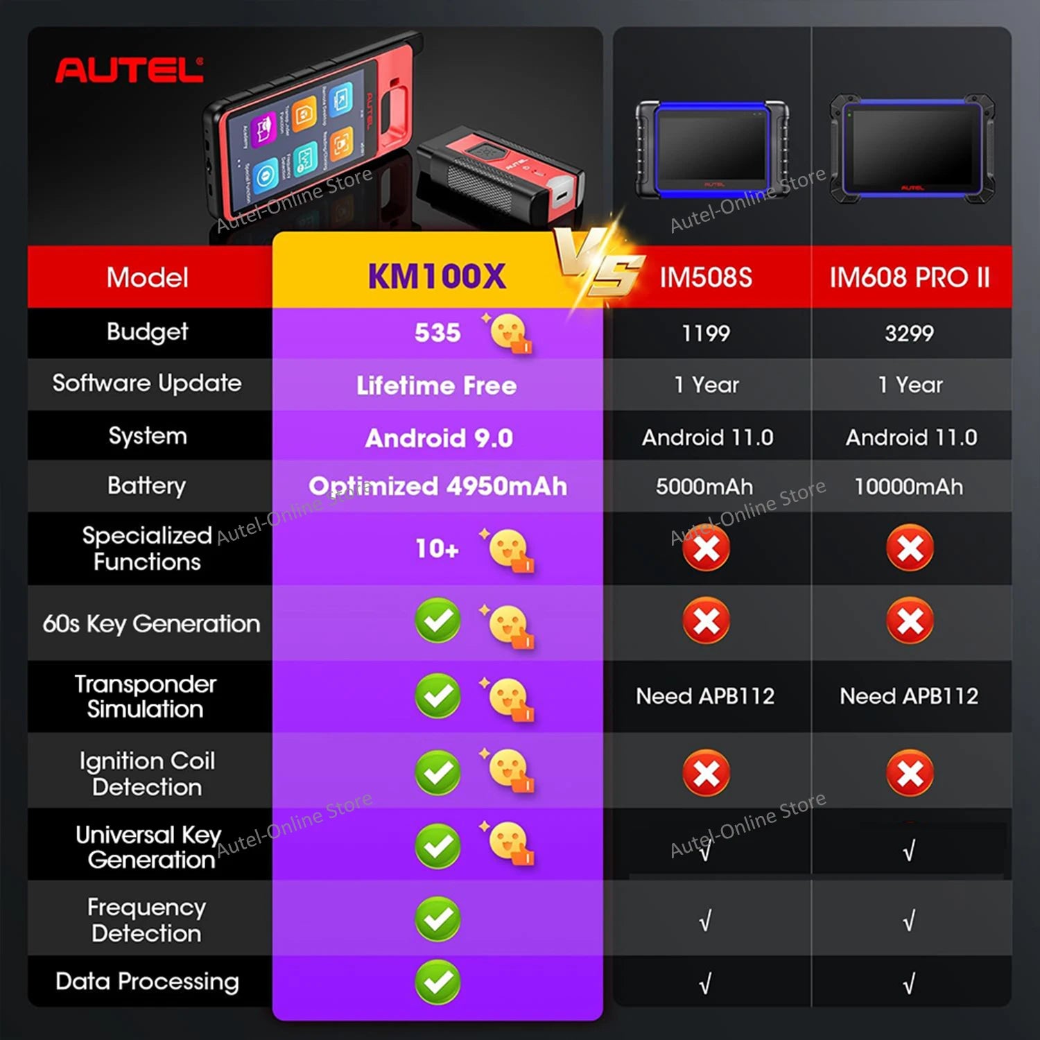 Autel MaxiIM KM100 Key Programmer and Immobilizer Tool