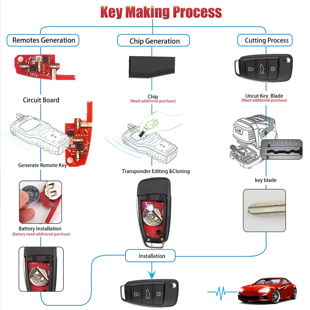 Xhorse XKA620EN 2nd Remote Key — Audi — image 2