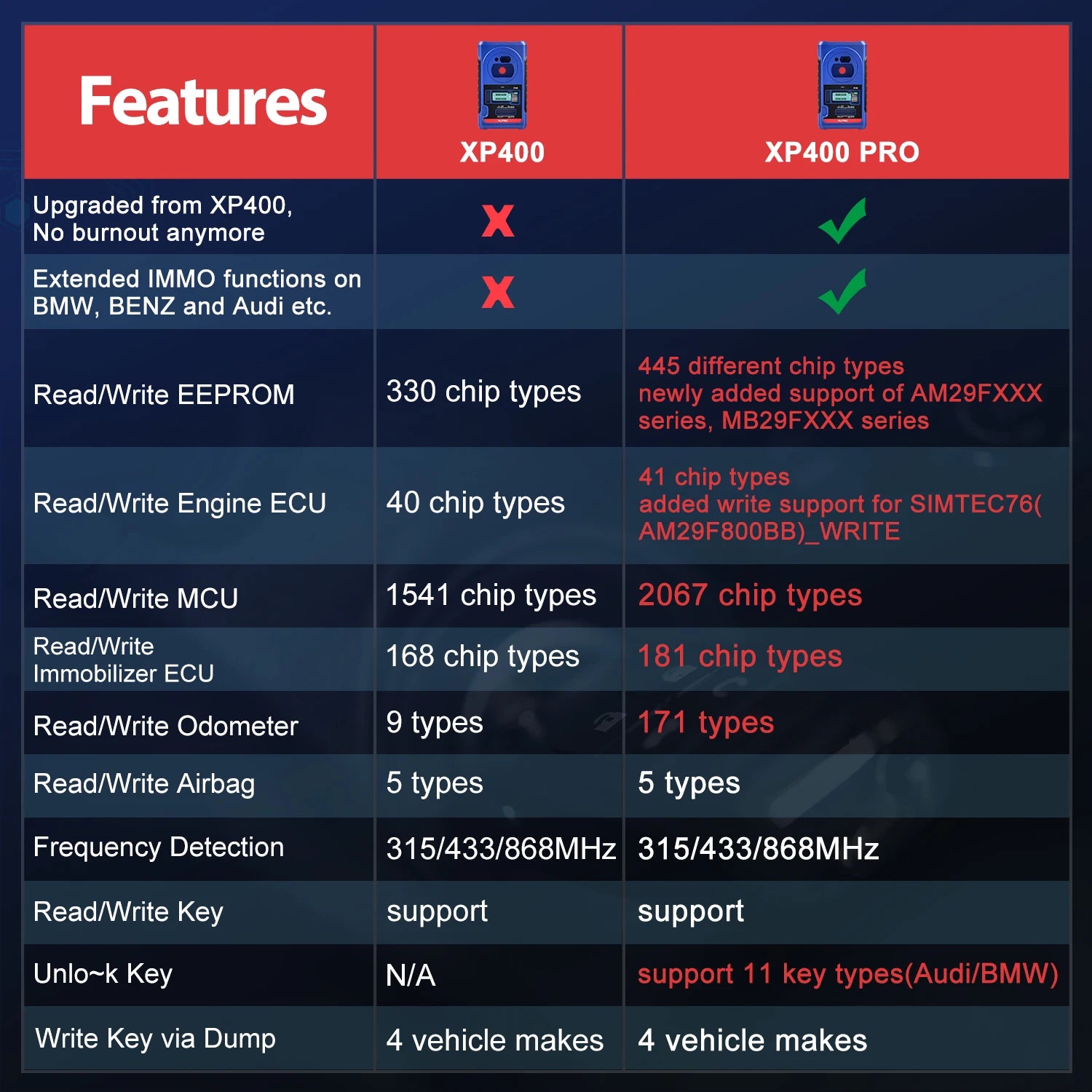 Autel XP400Pro Key Programmer and Immobilizer Tool