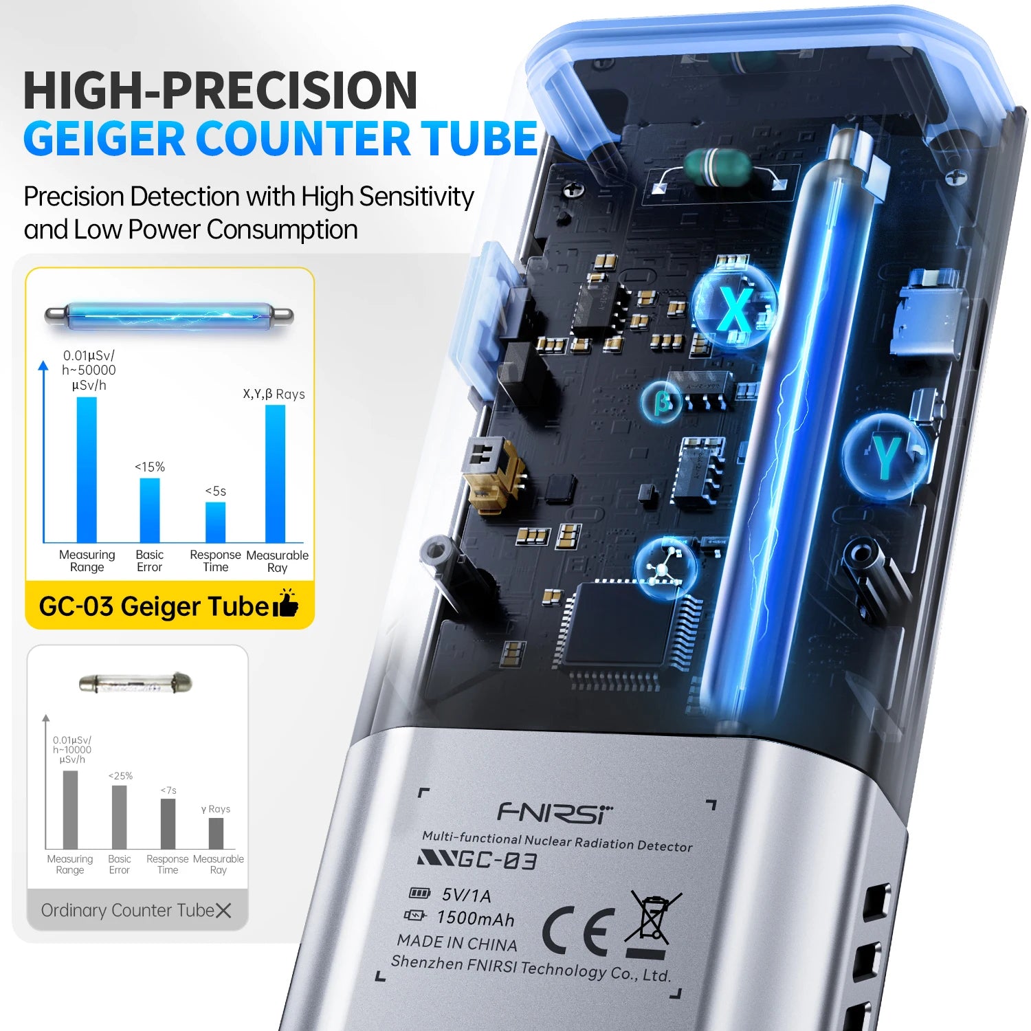 FNIRSI GC-03  3-IN-1 Electromagnetic Radiation Detector, Electric & Magnetic Field Strength, RF Power, Temperature Monitor Blackbox Automotive Diagnostics