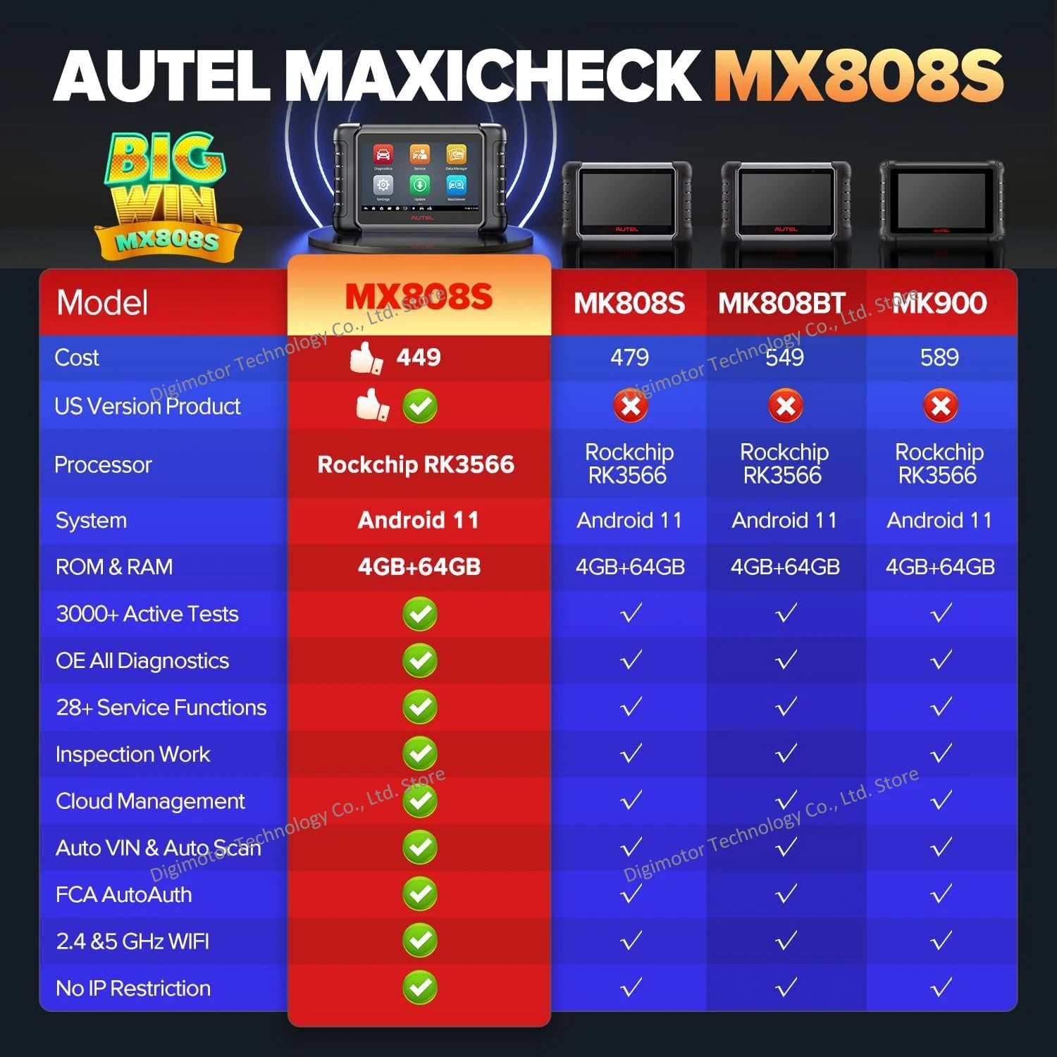 Autel MX808S Scanner Automotive Car Diagnostic Tool OBD2 Scanner, Bi-directional Control 38+Services, PK MK808S MK900 MK808K BT Blackbox Automotive Diagnostics