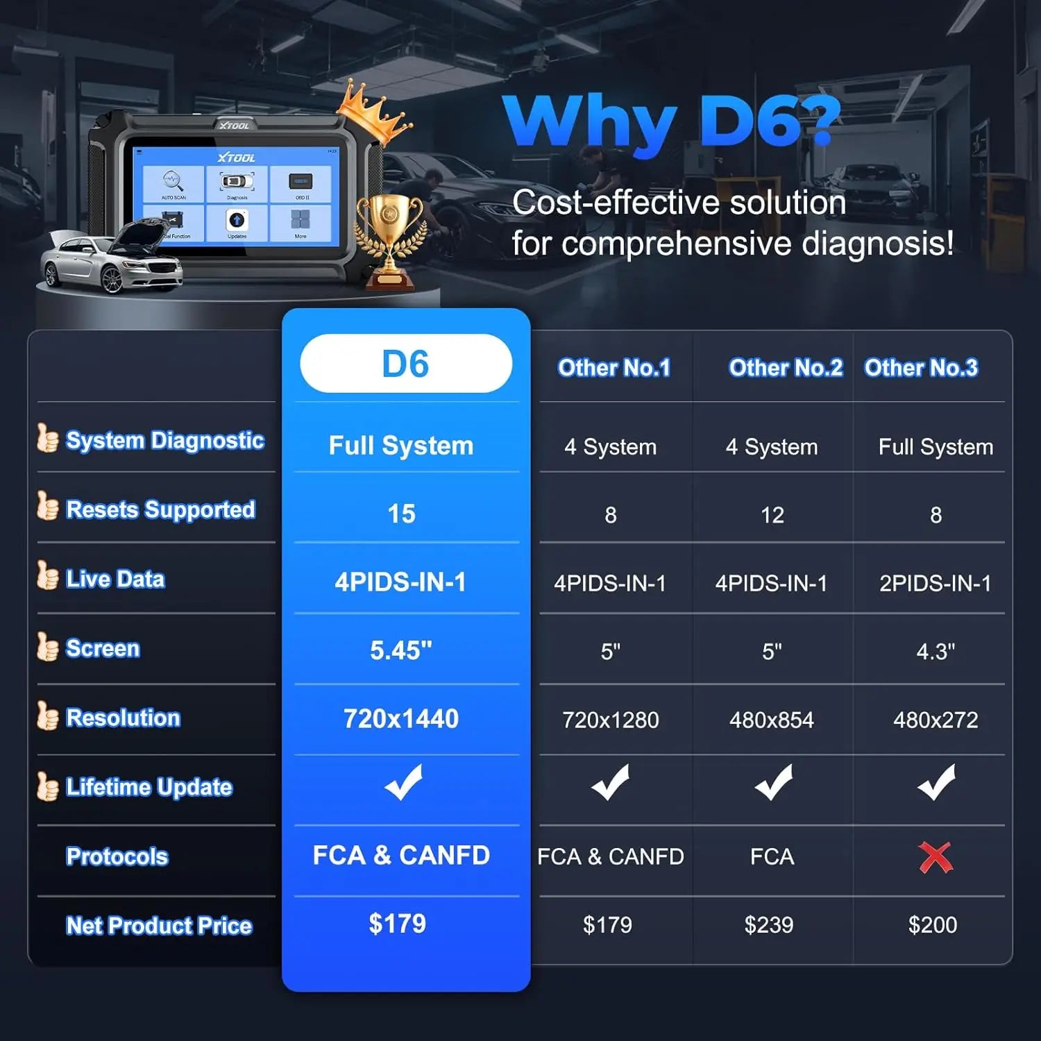 Xtool D6 Automotive Diagnostic Scanner — image 2