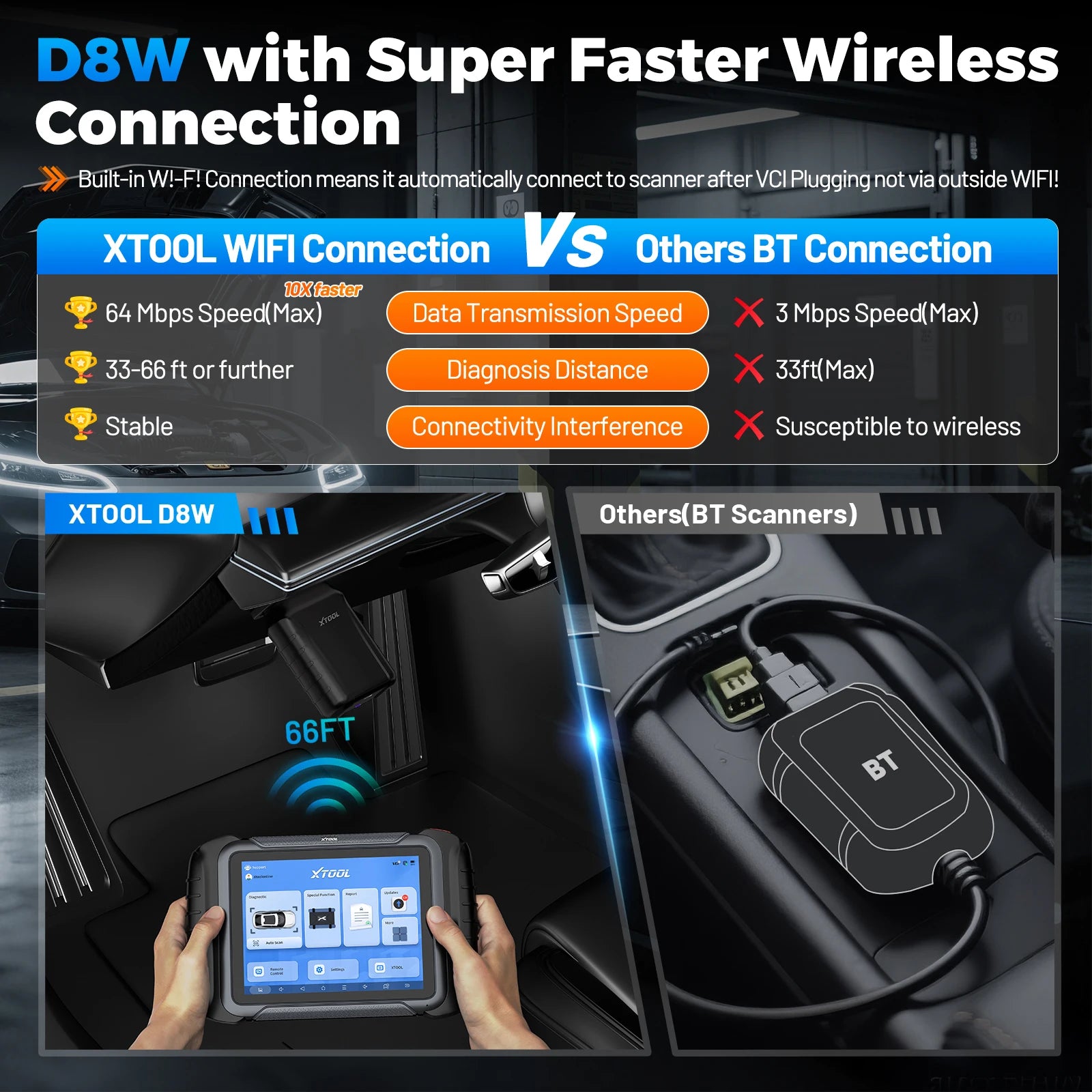 Blackbox Automotive Diagnostics Bidirectional Diagnostic Scanner