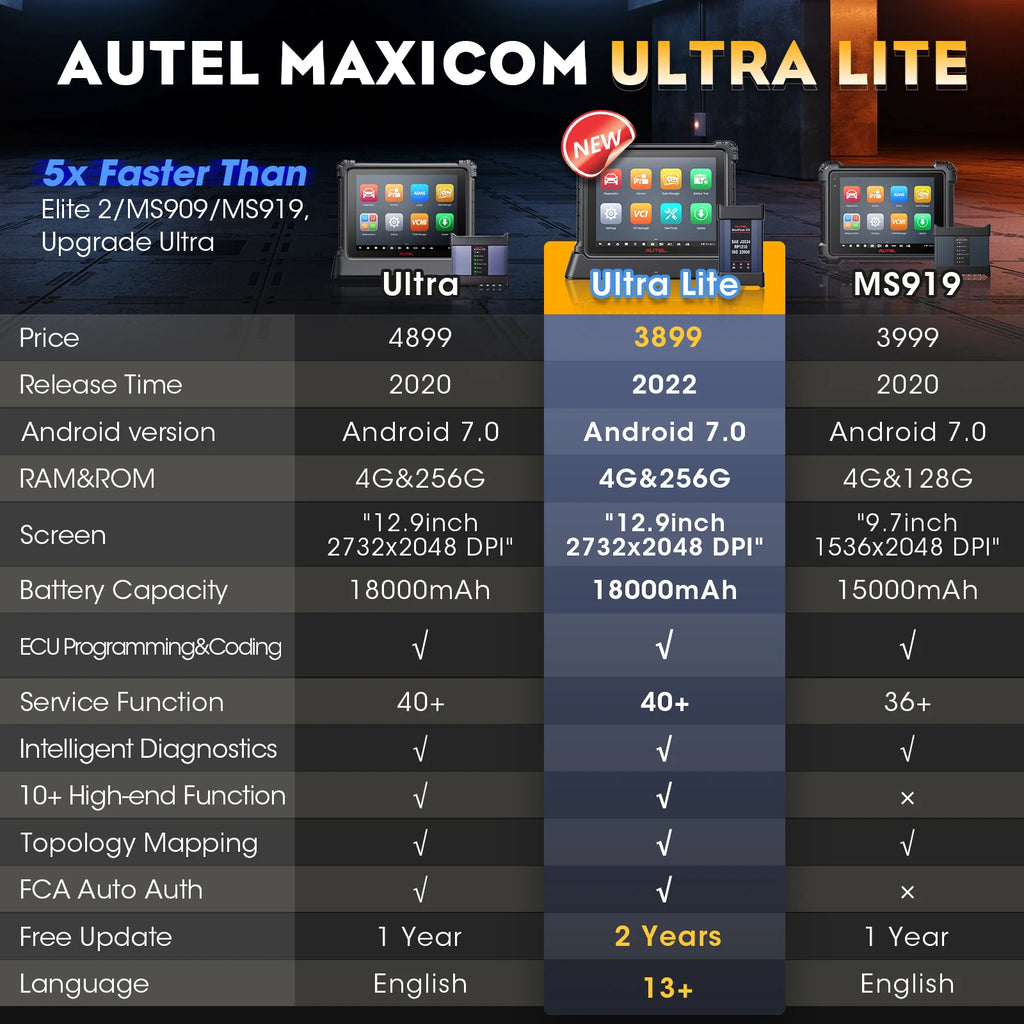 Autel MaxiCOM Ultra Bidirectional Diagnostic Scanner