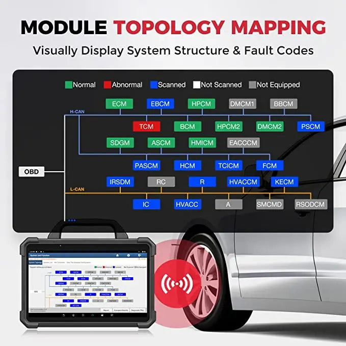 Launch X431 Bidirectional Diagnostic Scanner
