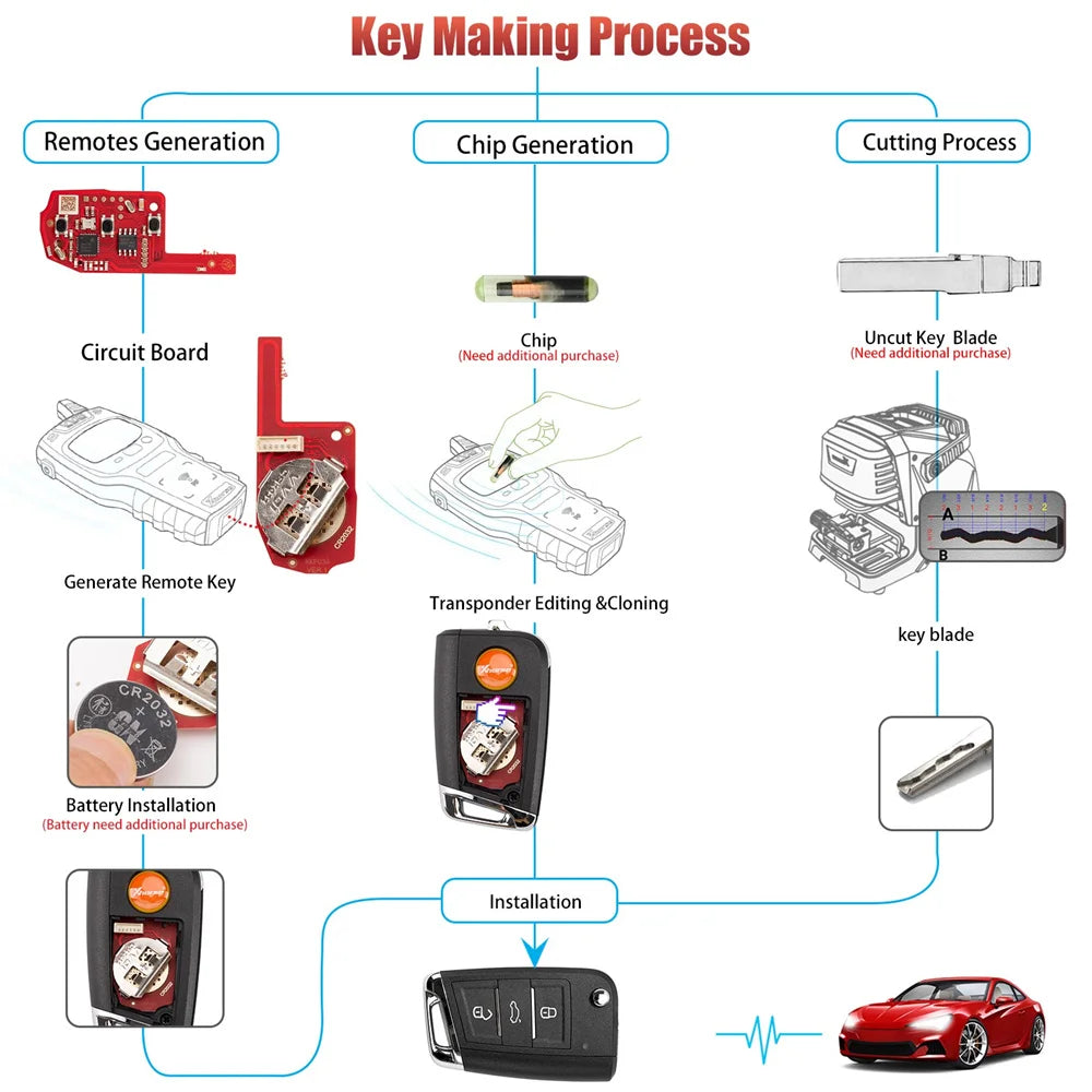 Xhorse XKDM05EN 2nd Generation MQB Style 3 Buttons Wire Remote Support Wireless Programming 5pcs/lot Blackbox Automotive Diagnostics