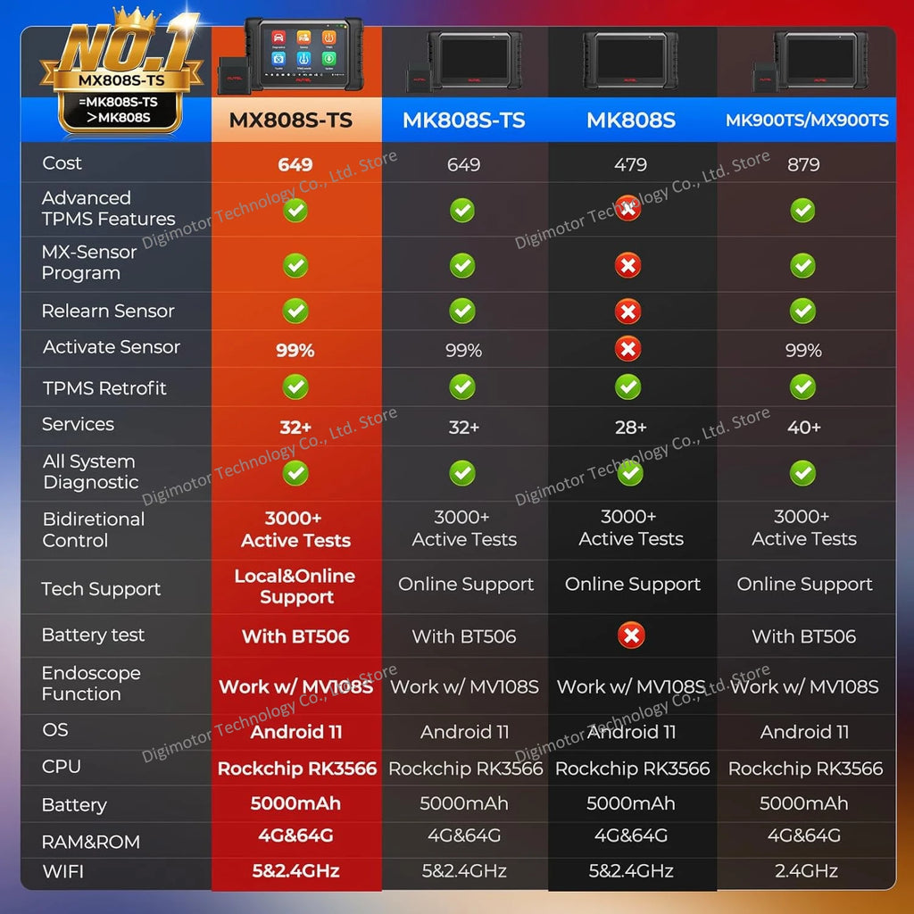 Autel MX808S-TS TPMS Service Tool — image 2