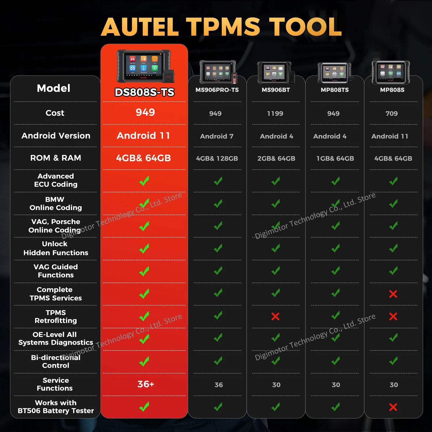 Autel DS808S-TS TPMS Service Tool — image 2