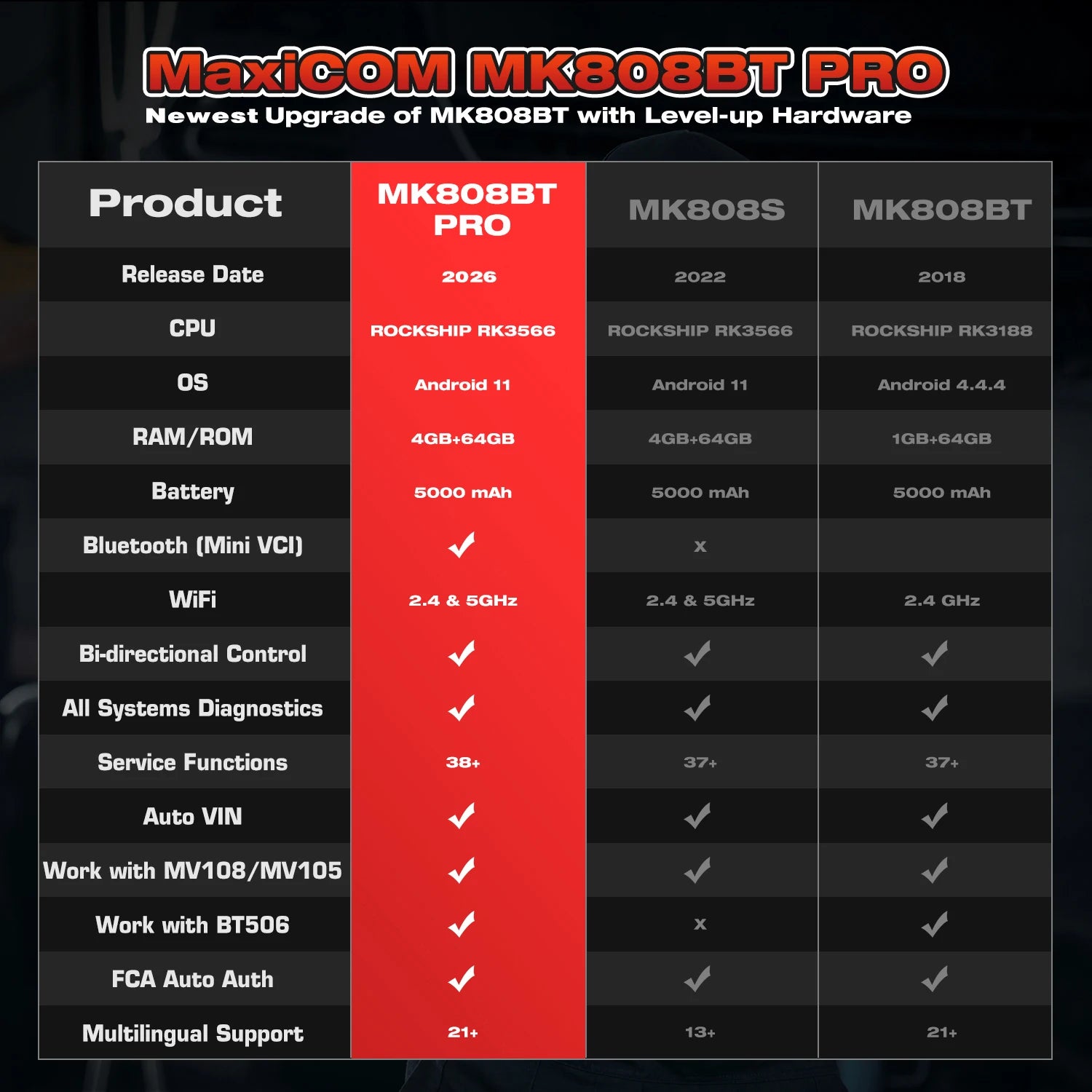 Autel MaxiCOM MK808BT PRO Bidirectional Diagnostic Scanner
