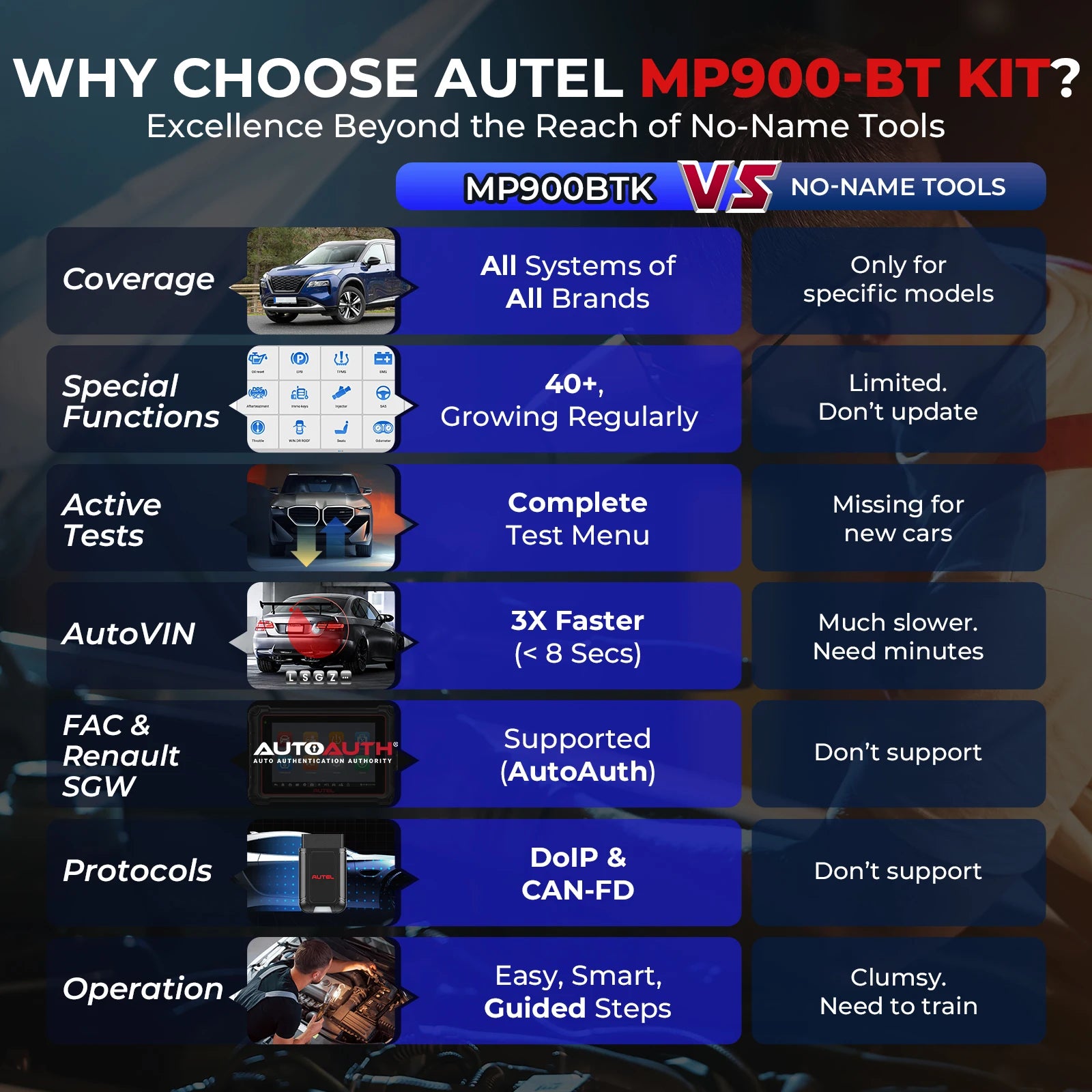 Autel Bidirectional Diagnostic Scanner
