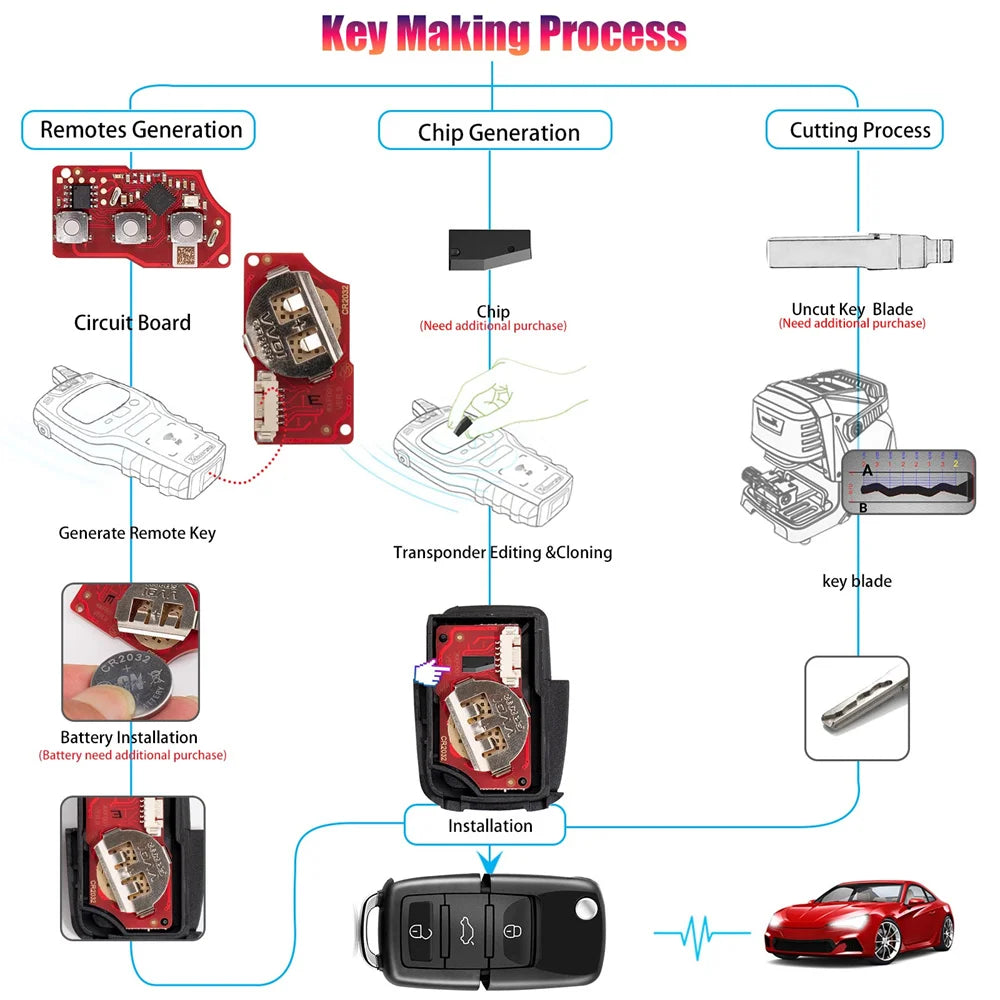 Xhorse Key Programmer and Immobilizer Tool