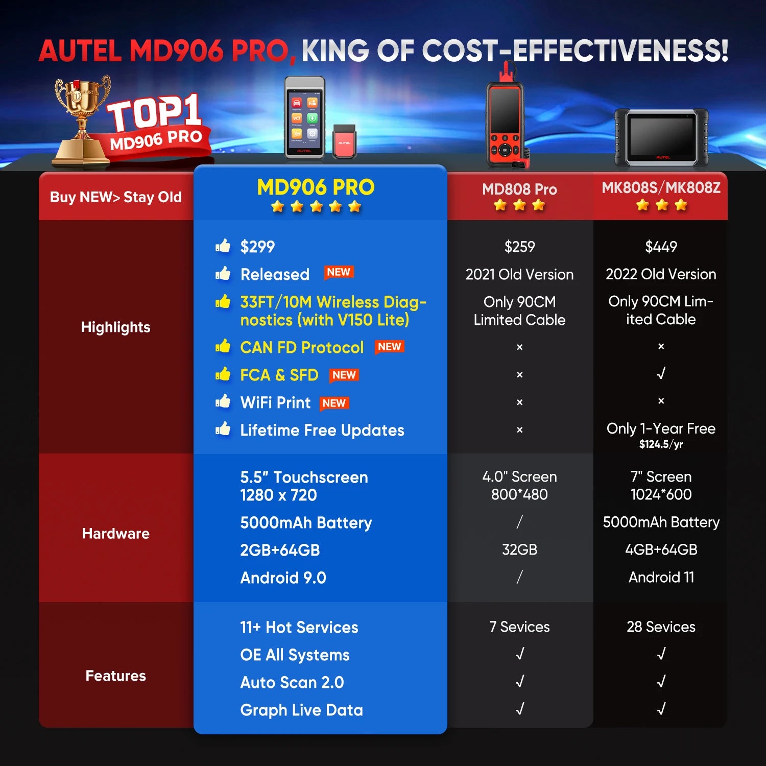Autel MaxiDiag MD906 PRO Automotive Diagnostic Scanner