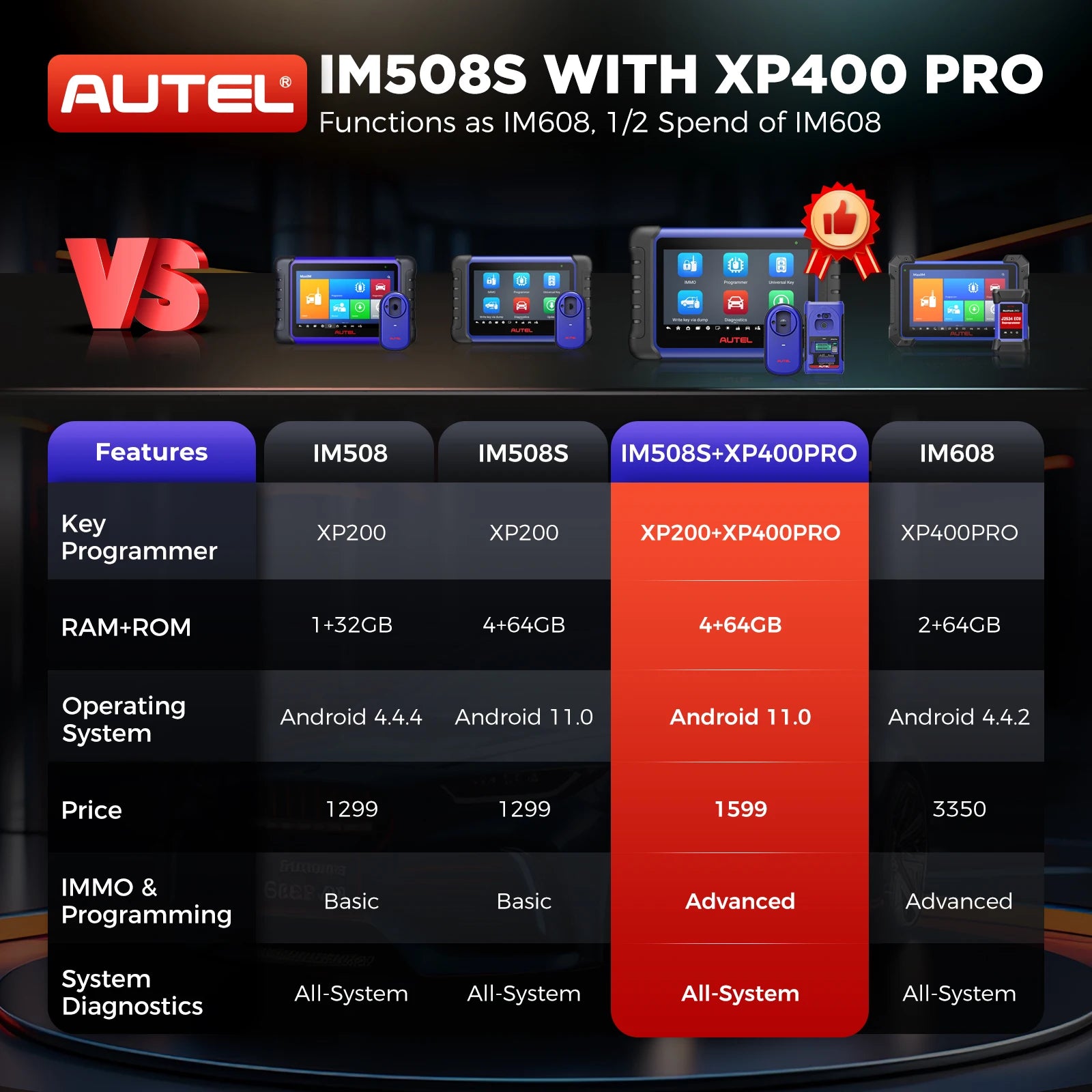 Autel MaxiIM IM508S PRO Key Programmer and Immobilizer Tool