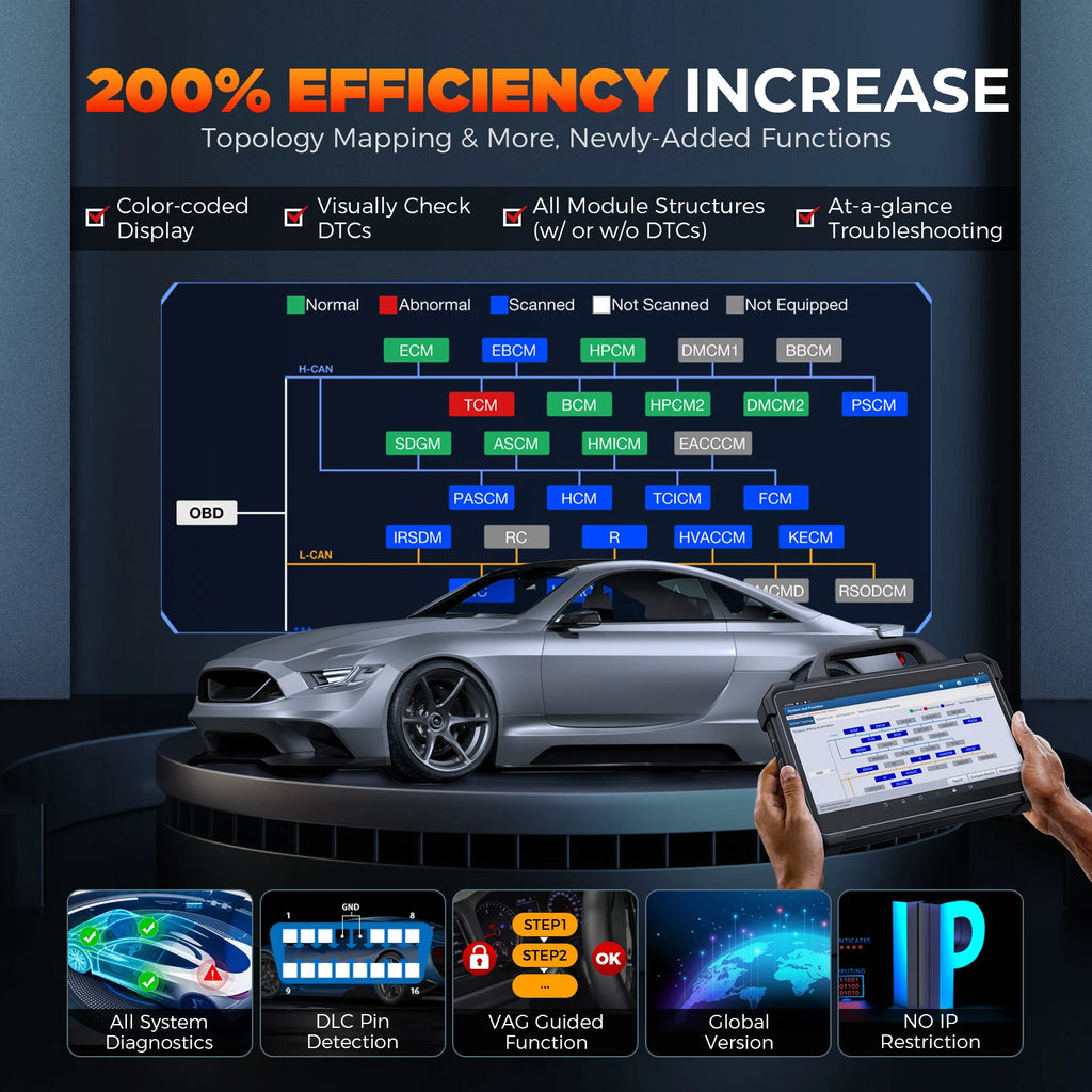 Launch X431 Bidirectional Diagnostic Scanner