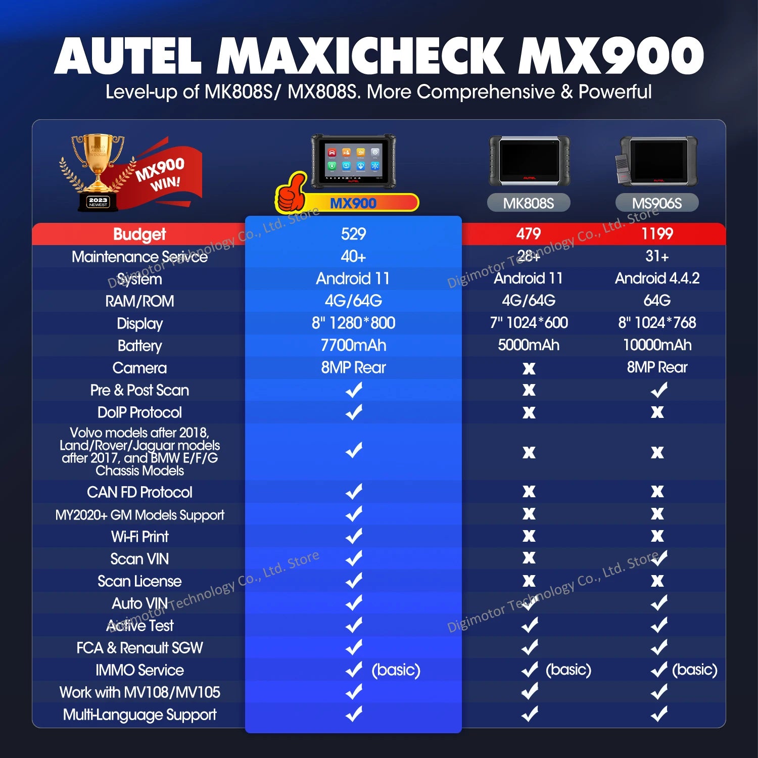 Autel MX900 Automotive Diagnostic Scanner — image 2