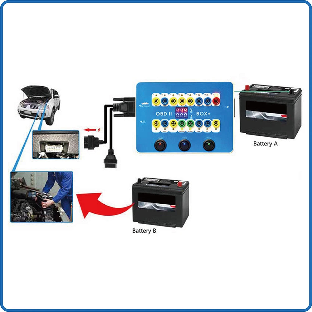 CANBUS Protocol OBDII Breakout Box - OBD BOX+ Pro ECU Bench Connector + Electronic Current Display Auto Diagnostic Tool Blackbox Automotive Diagnostics