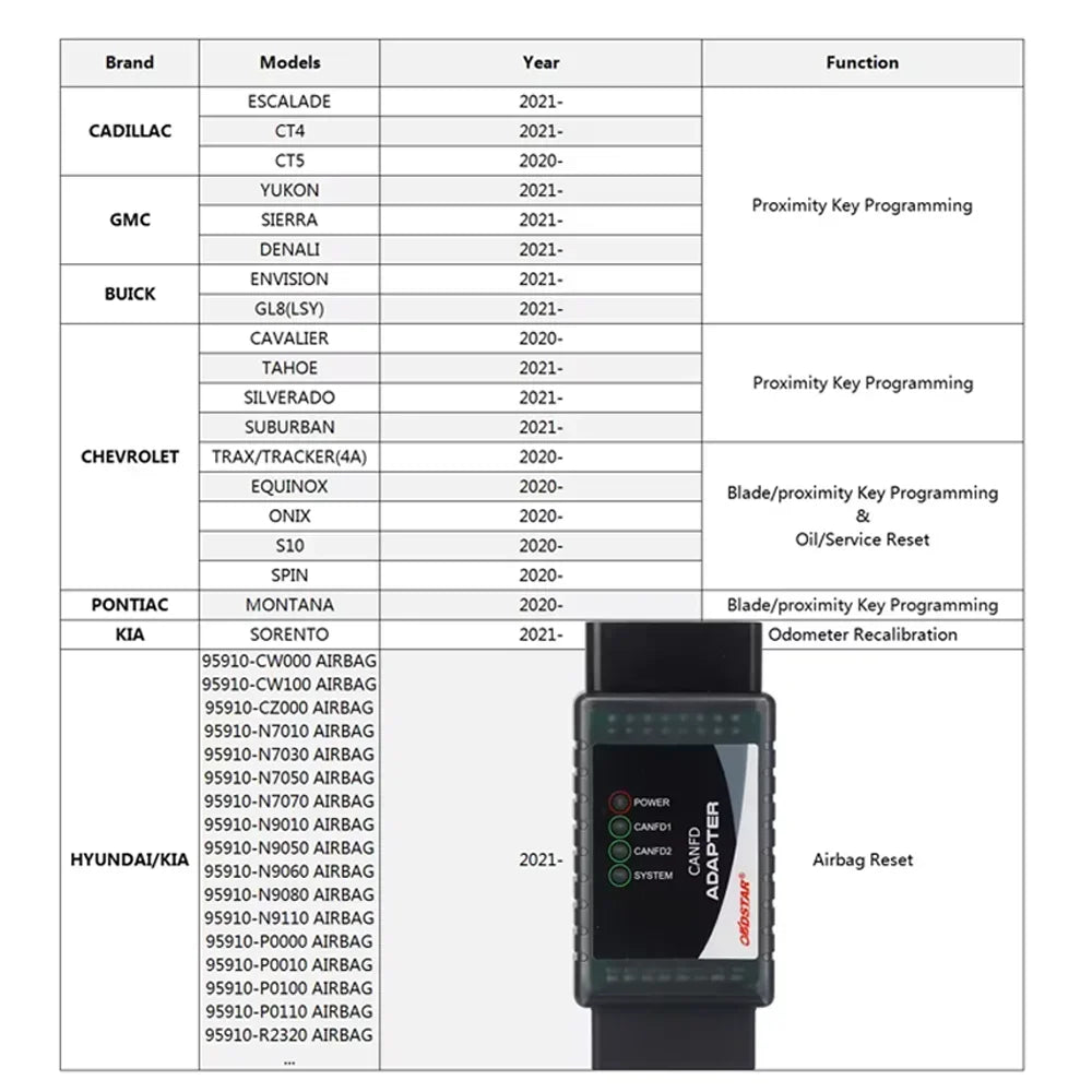 Blackbox Automotive Diagnostics Diagnostic Tool Accessory
