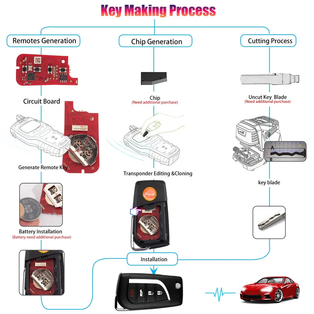 Xhorse Key Programmer and Immobilizer Tool