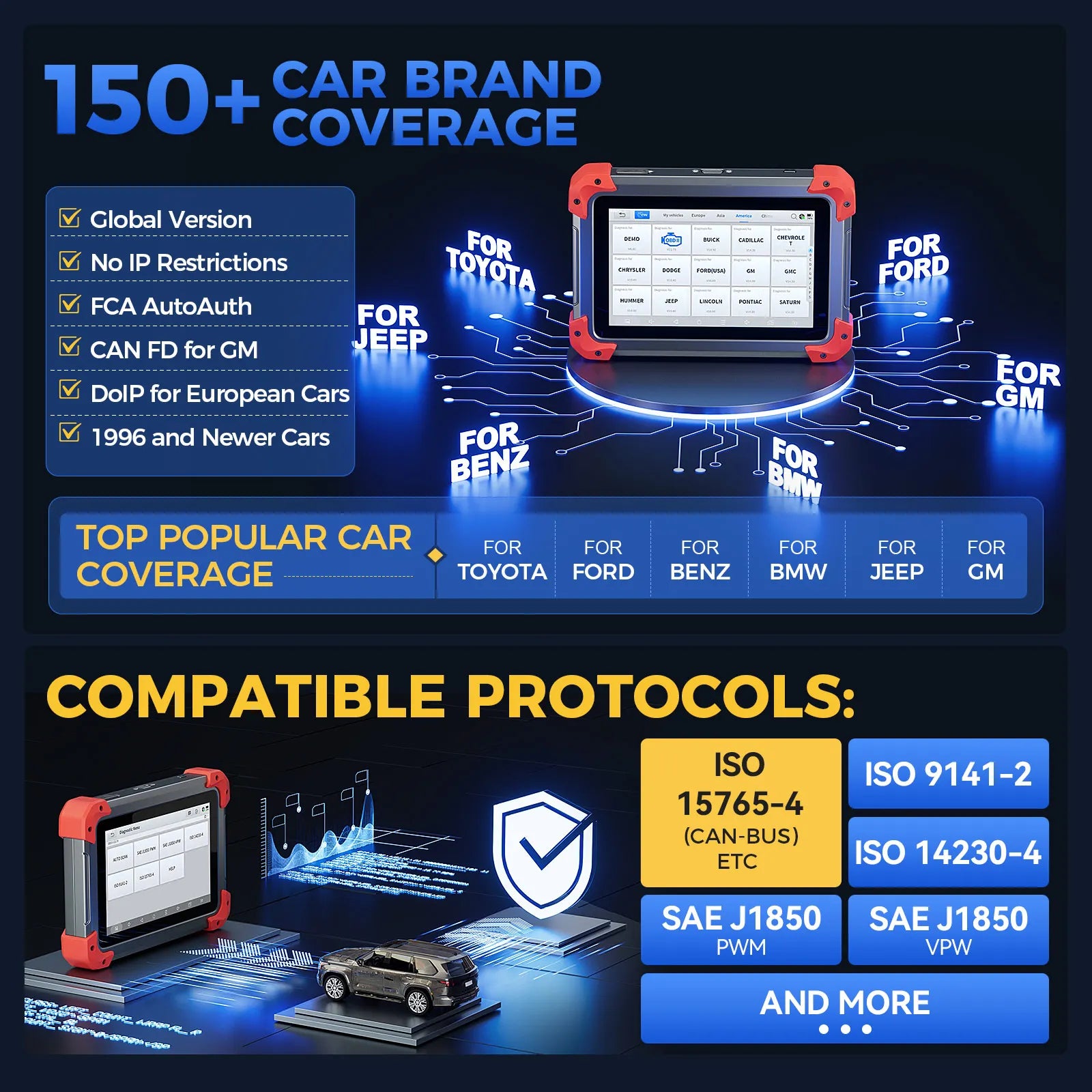 Blackbox Automotive Diagnostics Bidirectional Diagnostic Scanner