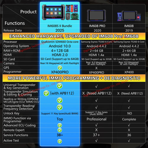 Autel MaxiIM IM608S II Key Programmer and Immobilizer Tool