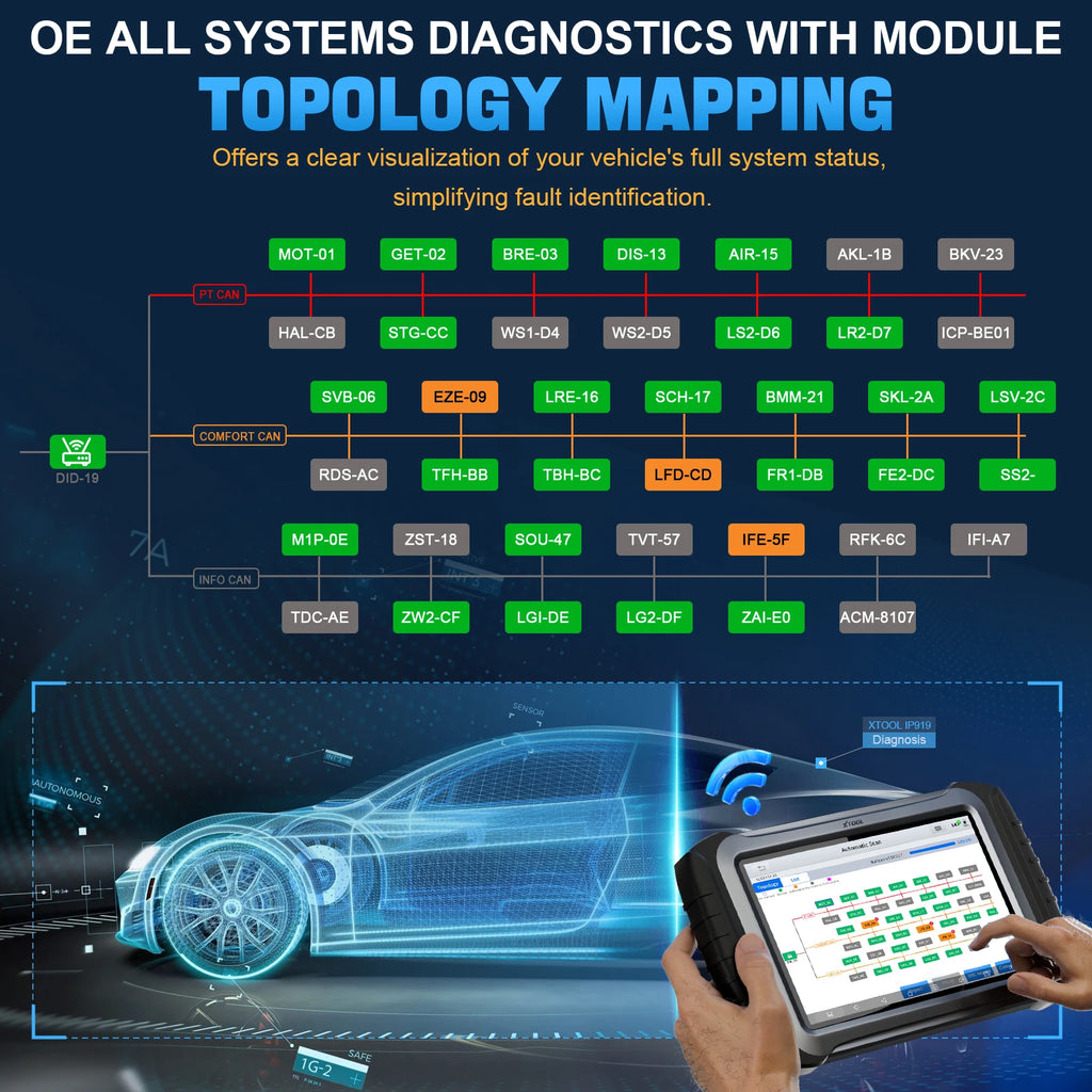 Blackbox Automotive Diagnostics Bidirectional Diagnostic Scanner