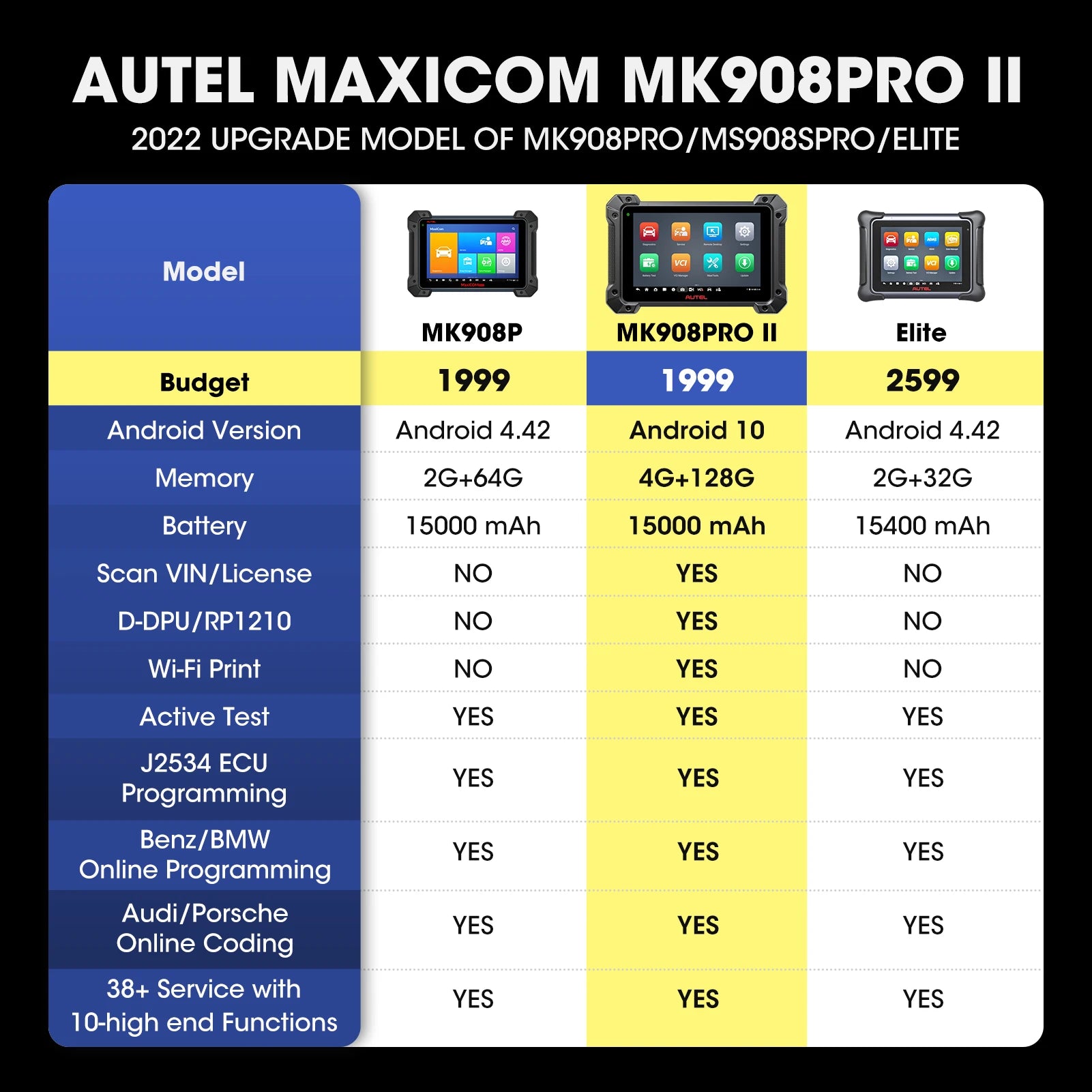 Autel MK908PRO Bidirectional Diagnostic Scanner