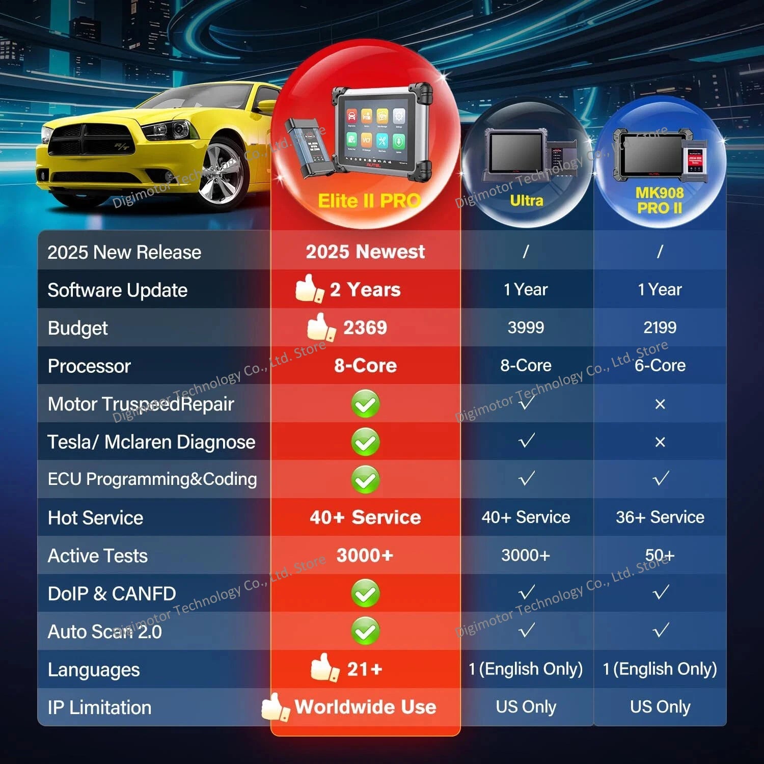 Autel Elite II Pro Automotive Diagnostic Scanner — image 2