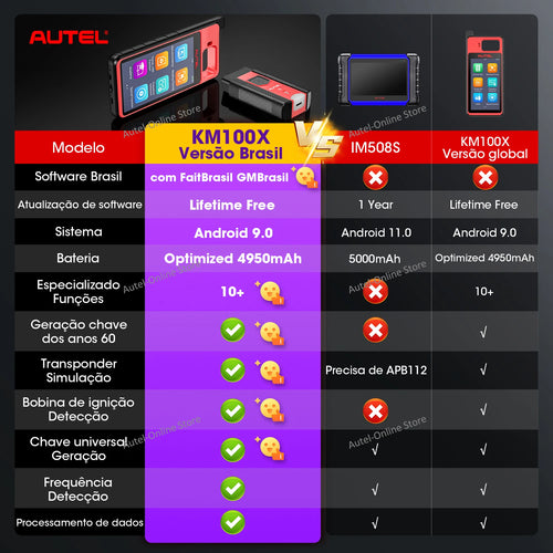 Autel MaxiIM KM100 Key Programmer and Immobilizer Tool