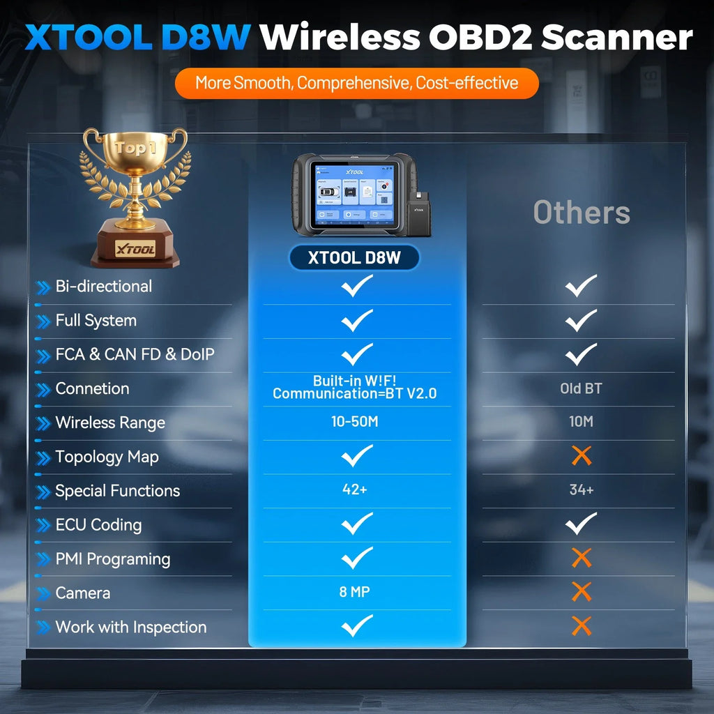 Blackbox Automotive Diagnostics Bidirectional Diagnostic Scanner