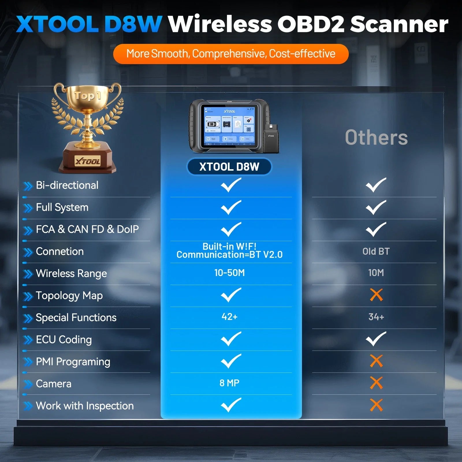 Blackbox Automotive Diagnostics Bidirectional Diagnostic Scanner