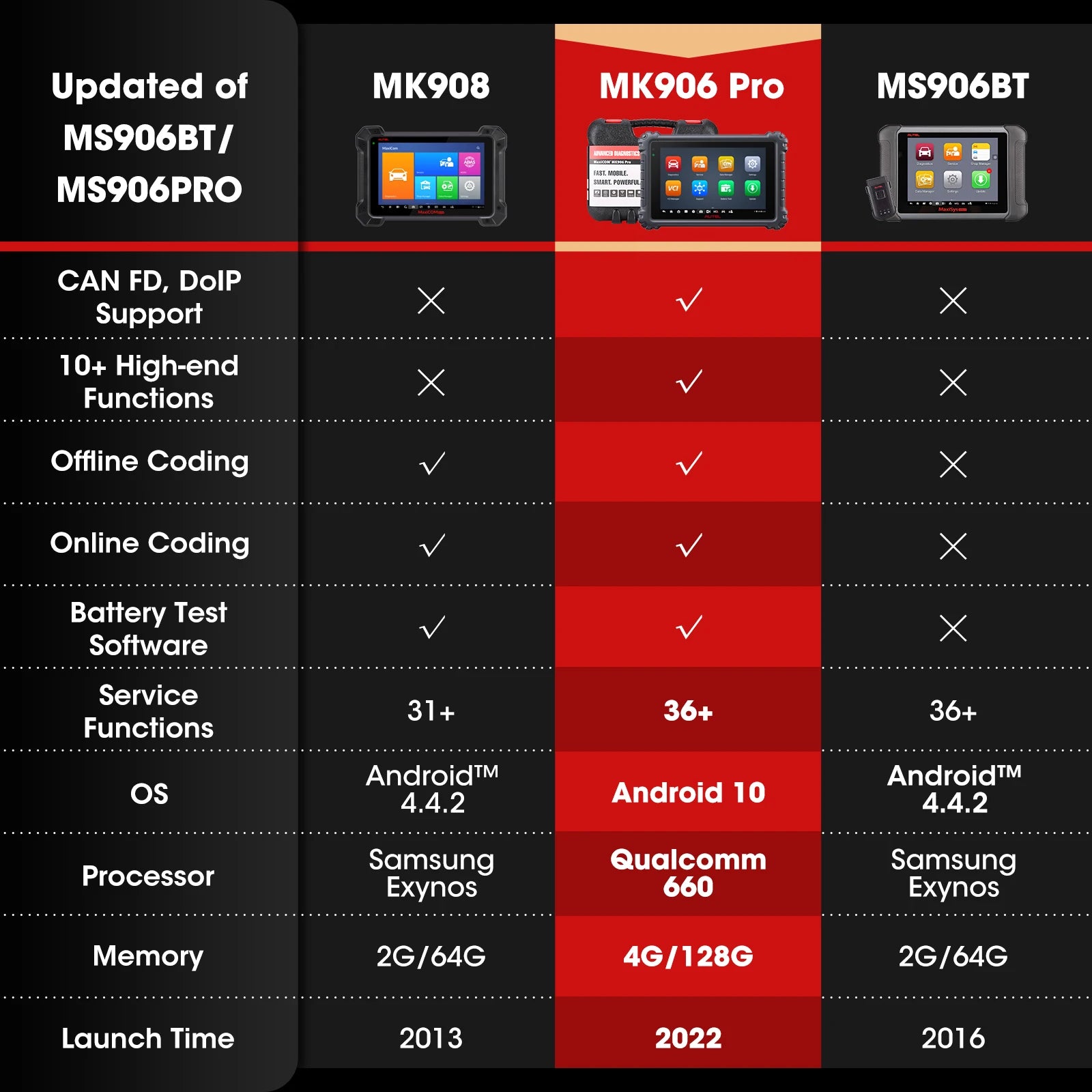 Autel MaxiCOM MK906PRO Bidirectional Diagnostic Scanner