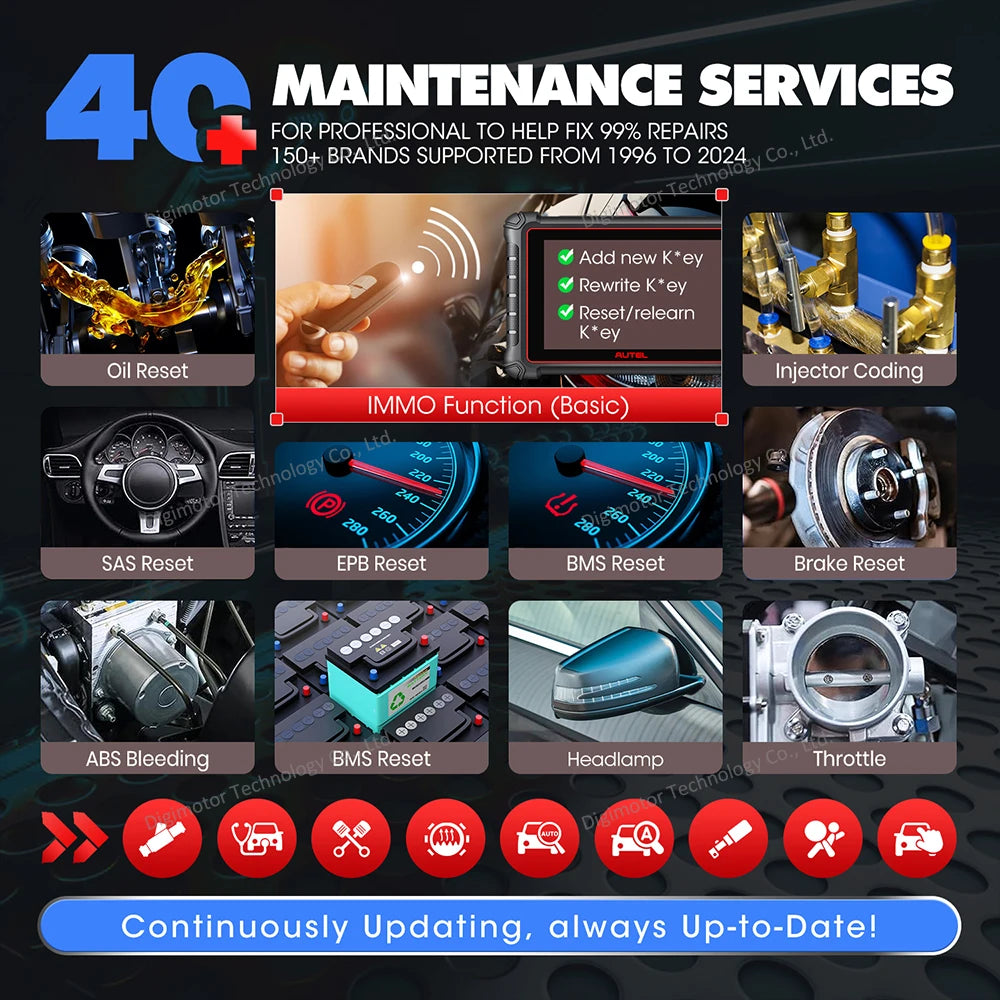 Autel MaxiPRO MP900TS OBD2 Scanner TPMS Diagnostic Tool ECU Online Coding 3000+ Tests, DoIP CANFD, Upgraded of MS906 Pro MK900TS Blackbox Automotive Diagnostics