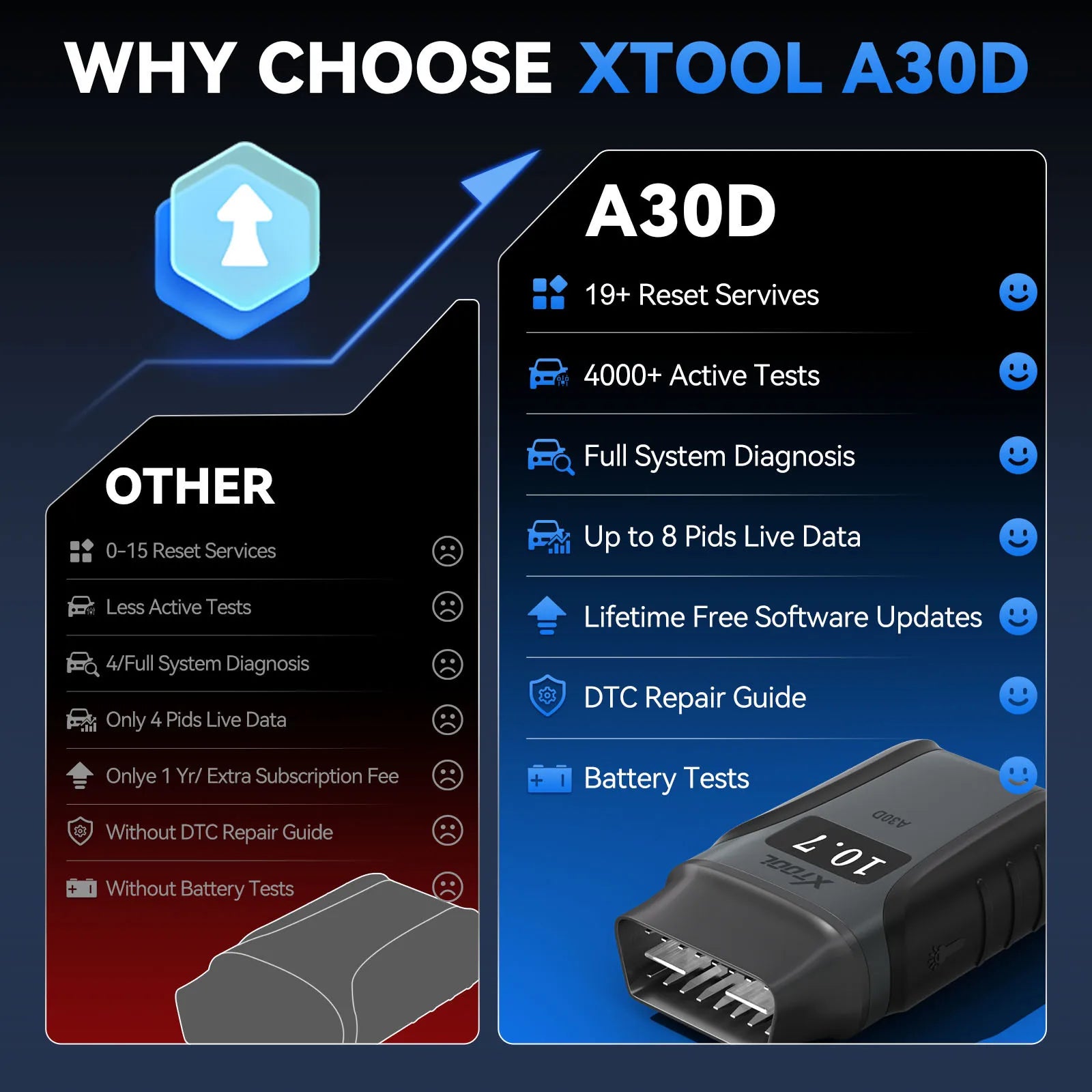Blackbox Automotive Diagnostics OBD2 Code Reader