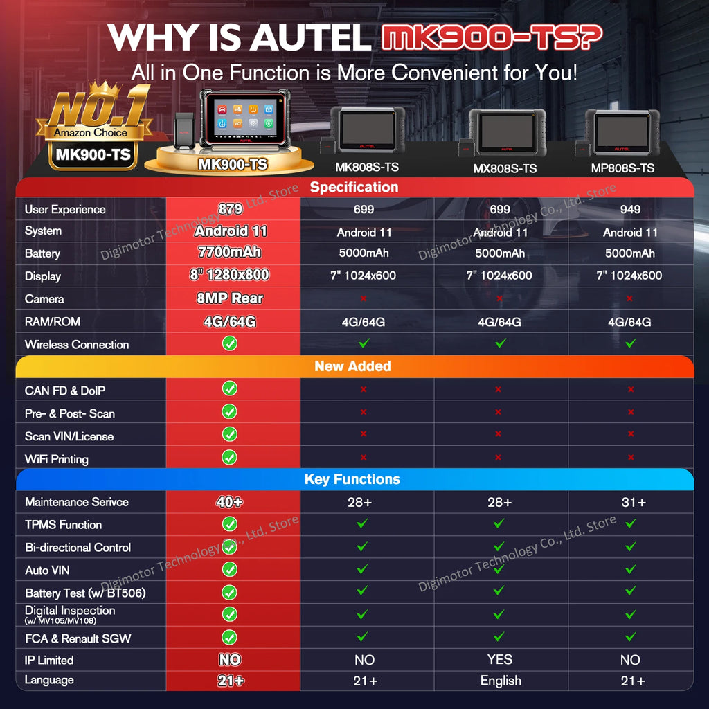 Autel MK900TS TPMS Sensor — image 2