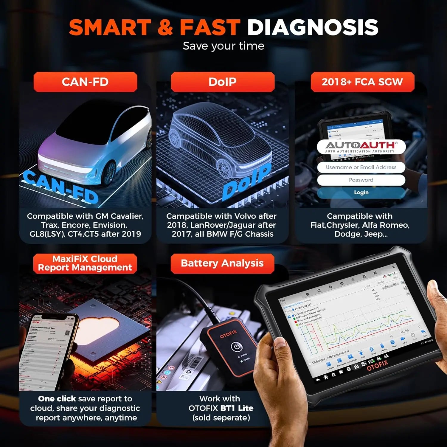 OTOFIX D1 LITE OBD2 Scanner Car Diagnostic Tool Bluetooth Wireless Bi-Directional Control OBD Automotive Scan Tool Active Test Blackbox Automotive Diagnostics